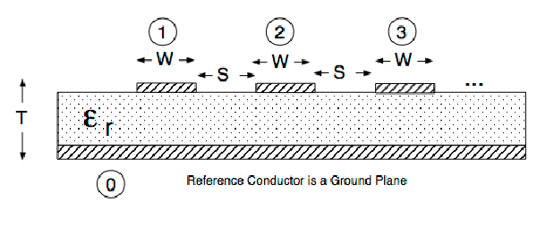 PerUnitLengthCalcMultiConductorMicroStrip_3.gif